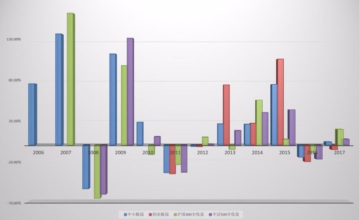 合晶睿智: 哪有那么多超额收益让你赚、什么是