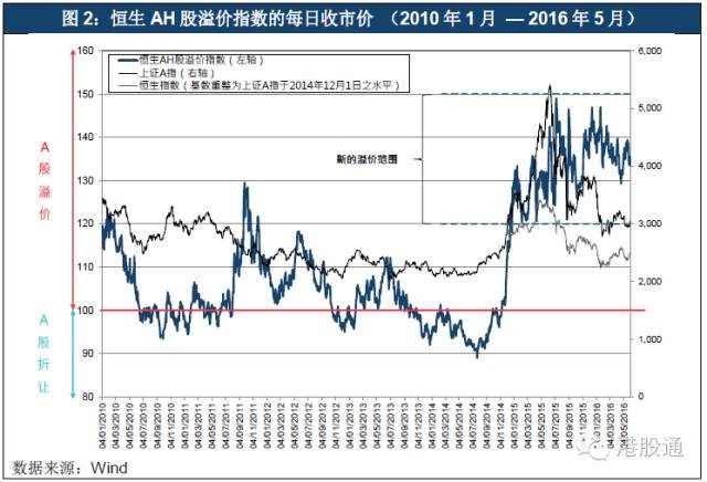 6-07-26 港股通 不少人认为香港市场股票价值不