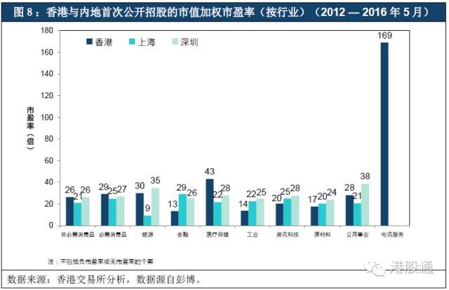 6-07-26 港股通 不少人认为香港市场股票价值不