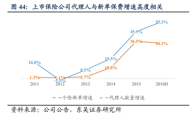 中国太平的业绩拐点已经到来