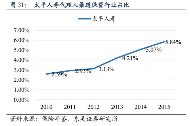 中国太平的业绩拐点已经到来