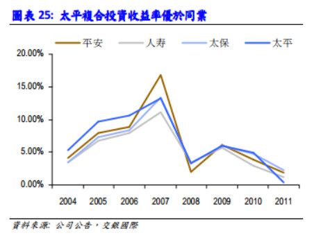 中国太平的业绩拐点已经到来