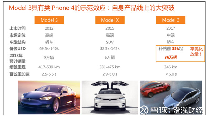特斯拉多少度启动风扇 15f05975dbfbbb03fe089cb5.png!custom660.jpg