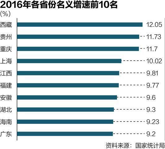 我们需要什么样的gdp_加大民生投入 完善社会保障 热点热议 今天我们如何消费①(3)