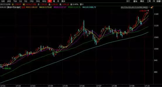 逍遥三无: 半导体产业链公司汇总及大基金布局