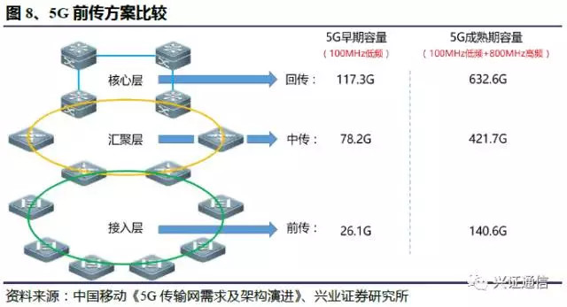 逍遥三无: 通信之光,承载5G 2017-10-10 邹杰