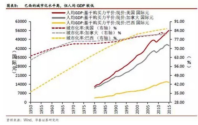 weike369: 中国相当于发达国家的哪个阶段? 中