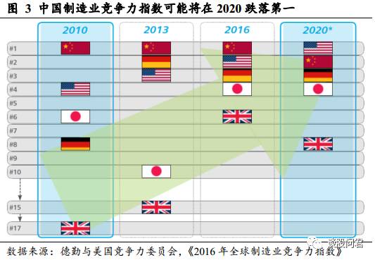 ngle6626: 大局观!【国君策略】战略看多中国新