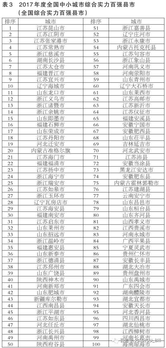 Osbornzheng: 2017中国百强县出炉!对应城投债