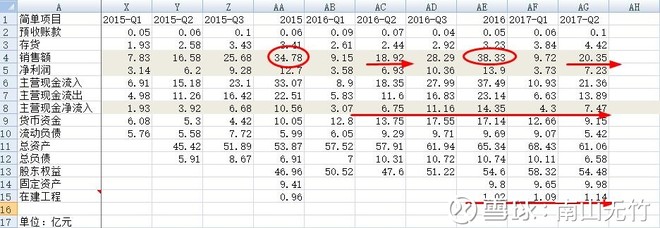 南山无竹: 谈谈对信立泰的几点看法 跟踪信立泰