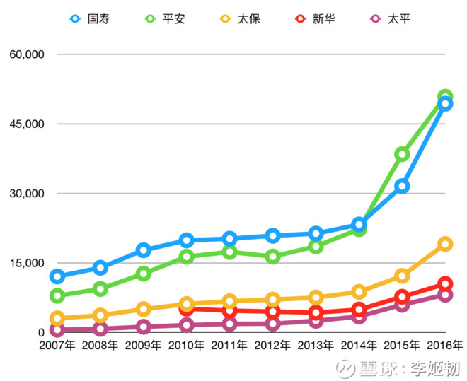 采保费_再保费收入
