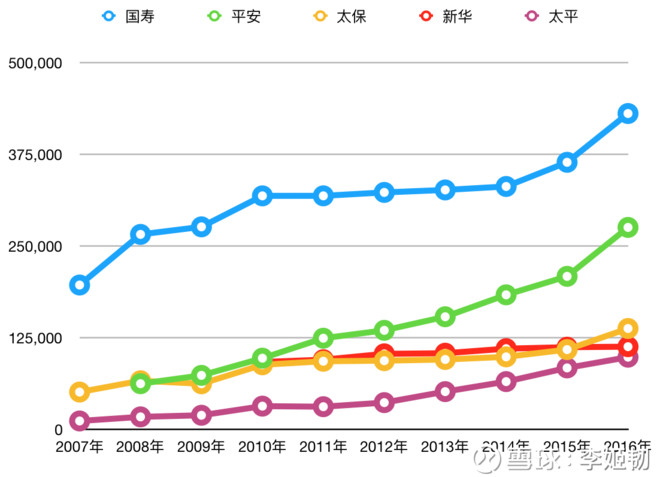 采保费_再保费收入(3)