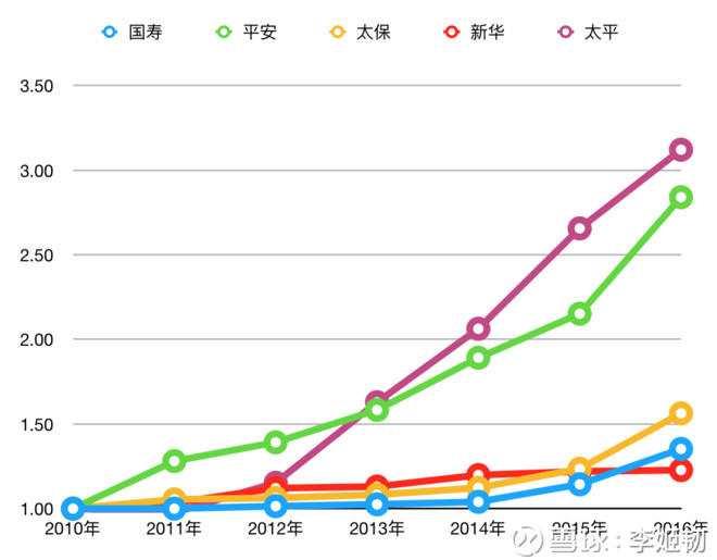 采保费_再保费收入(2)