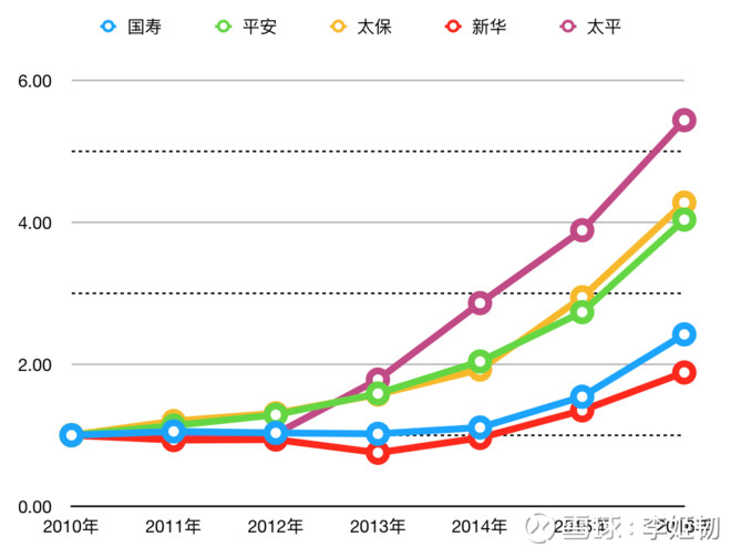 点击图片查看详情 采保费_再保费收入(3)