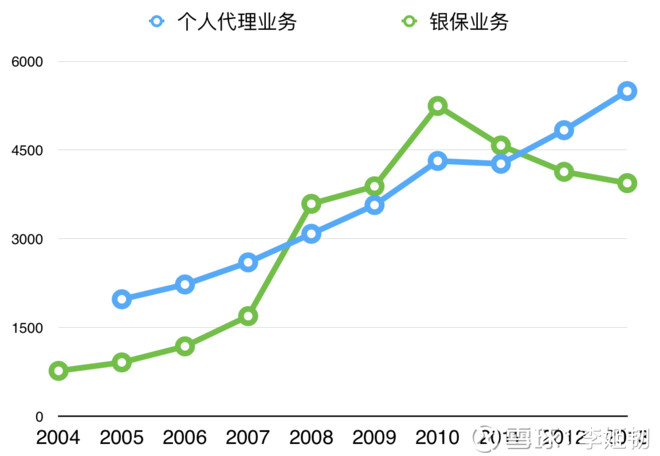 采保费_再保费收入(3)