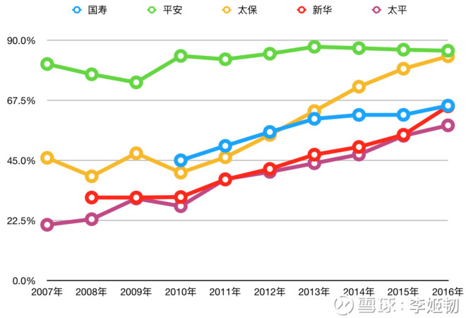 采保费_再保费收入(2)