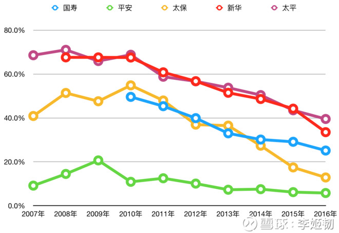 保险女业务员潜规则_银保业务员收入(2)
