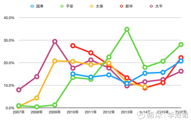 采保费_再保费收入(3)