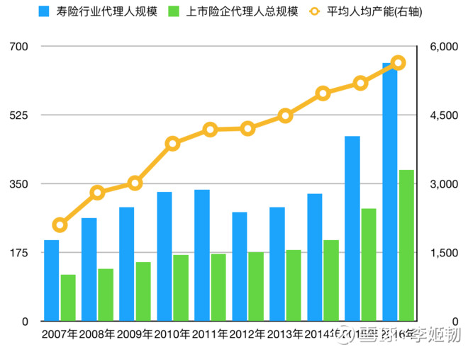 采保费_再保费收入(2)