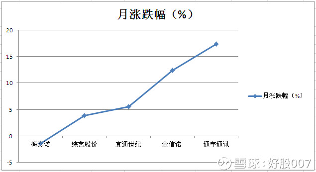 5g天线概念股