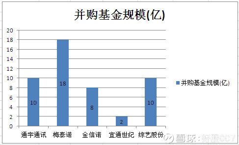 好股007: 5G概念炒作变天!它的下波行情要看这