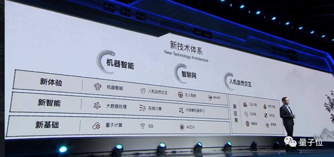 量子位: 阿里巴巴成立达摩院,马云投入1000亿,