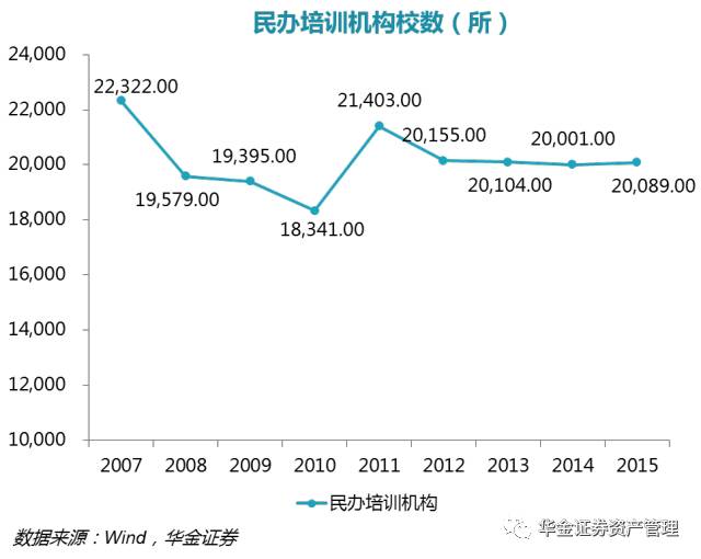 收入证明_教育程度代表收入(2)