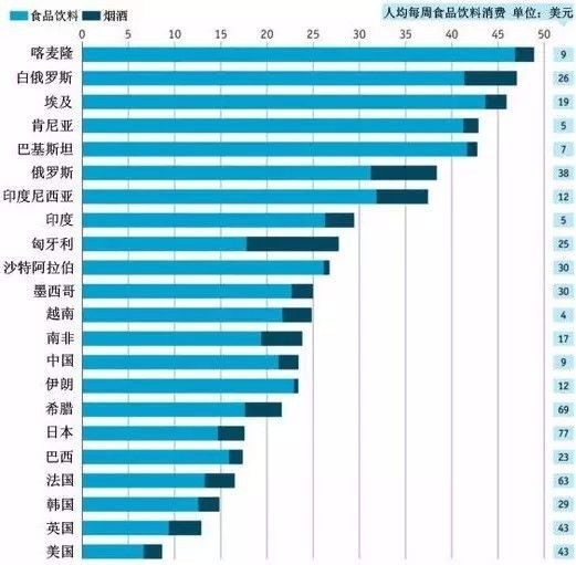 上海和伊朗gdp_中国各省份GDP排名 看看你的家乡和哪个国家相当(3)