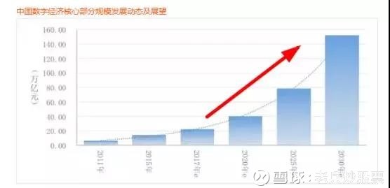 老兵炒股票: 老外似乎来了!干起来!最全云栖大