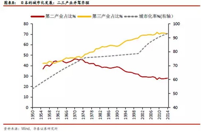 知财道: 中国相当于发达国家哪个阶段?人均GD