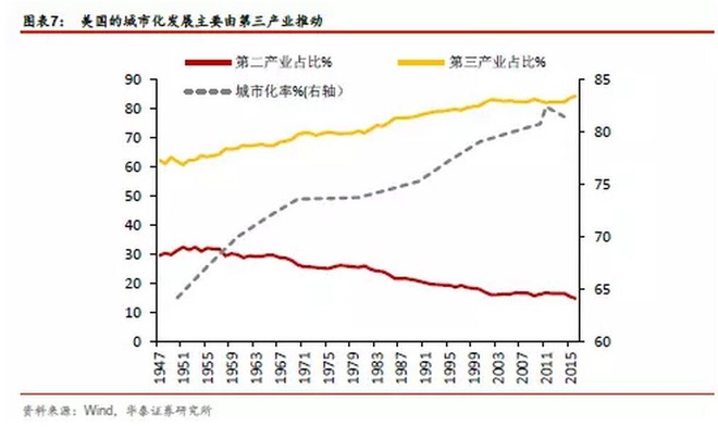 gdp 行业 占比_高盛 2018年,中国经济这么看 值得关注的四大投资机会