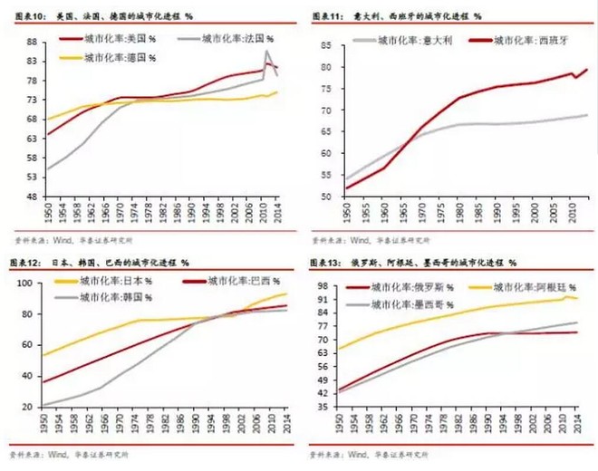 知财道: 中国相当于发达国家哪个阶段?人均GD