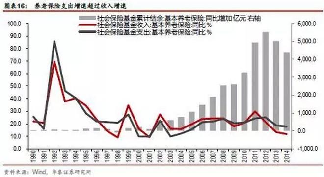 发达国家什么行业占gdp比窒_新疆建设百分比图