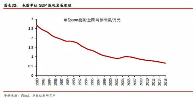 gdp队伍(3)