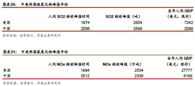 新中国70年gdp增长曲线_50年中美GDP对比 1970年中国GDP为美国的8.6 ,如今呢 有何变化(2)