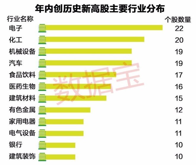 数据宝: 贵州茅台年内第45次创历史新高 还有这