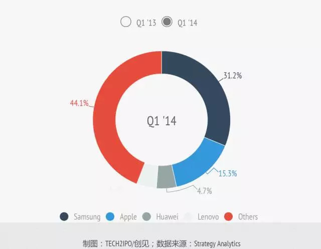 亚洲人口增长仅次于_2050世界人口或将飙升至99亿 那么哪国人口增长最快(2)