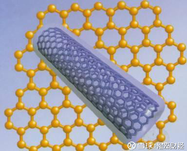 澄泓财经: 大牛股的摇篮:新材料次新牛股系列(