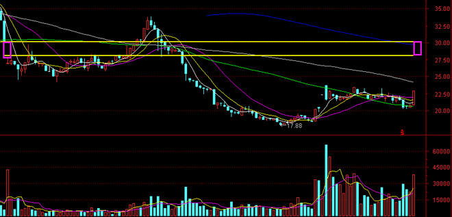 股先森APP: 今日股市早评:爱立信部署首批5G