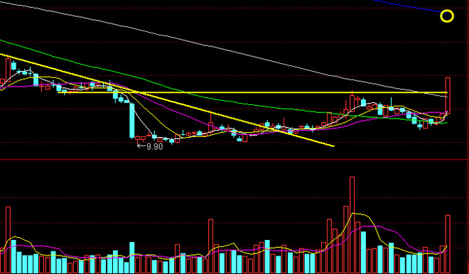 股先森APP: 今日股市早评:爱立信部署首批5G