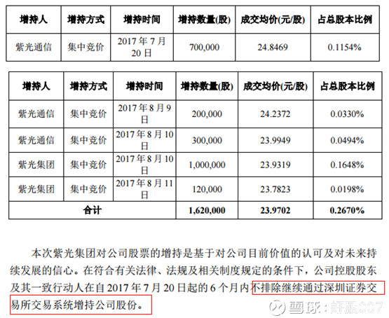 好股007: 紫光国芯:引入紫光集团,疑欲注入展讯