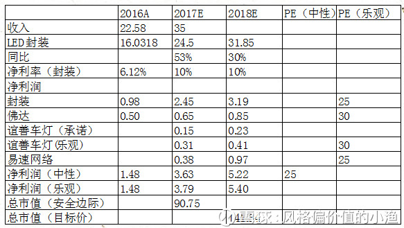 单看上涨空间,LED股票哪家强? $三安光电(SH