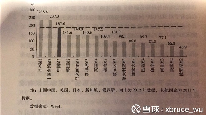 m1占gdp_m1加兰德图片(3)