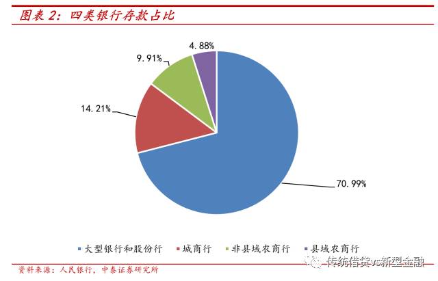 戴志锋: 专题!银行分类测算,更准确估算降准: