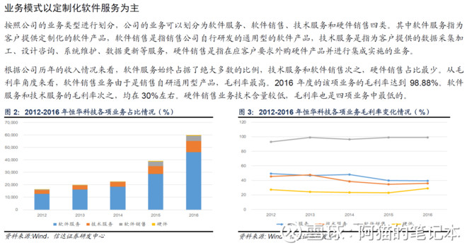 APP定制开发：打造未来应用之桥