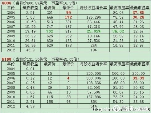 海略: 解析为什么利用--净利润增长率作为选股