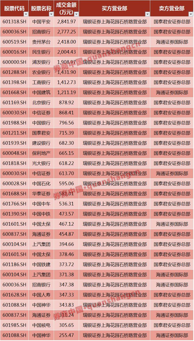 买卖证券计入GDp_二手车买卖(3)
