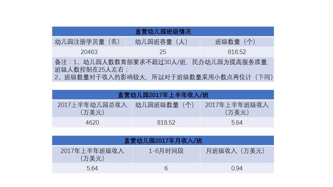 毕汝杰的教育分析: 站在幼教行业规律的角度 推