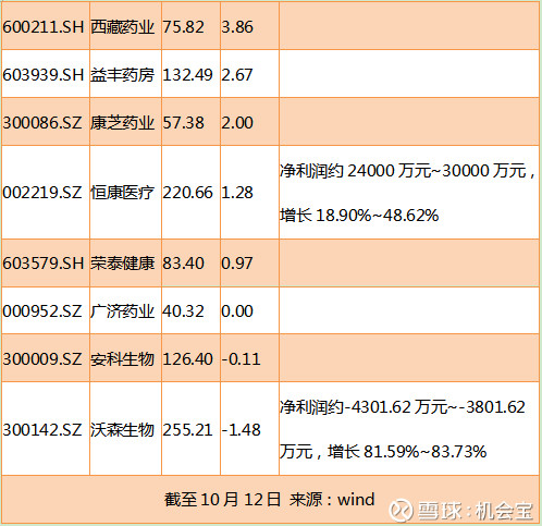 机会宝: 九安医疗、乐心医疗三连板,生物医药股