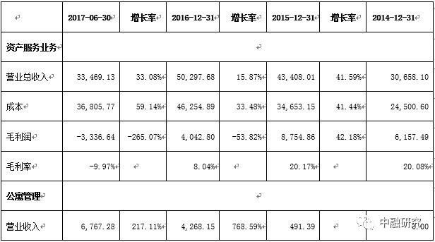 图解金融: 新蓝海 | 长租公寓大透视, 信托也可分